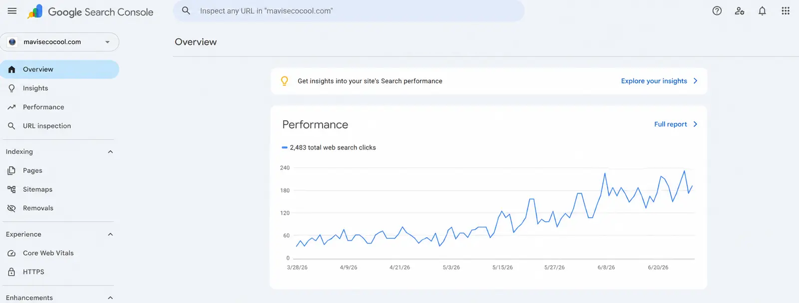 Mavis Eco Cool Google Search Console clicks and impressions report